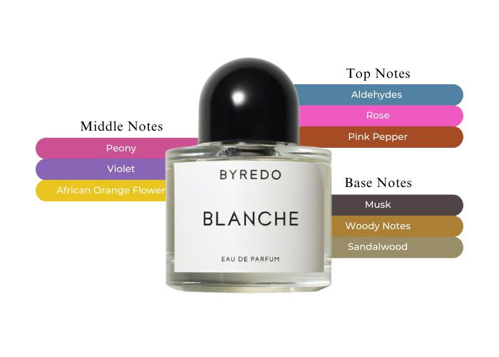 Byredo Blanche Eau de Parfum